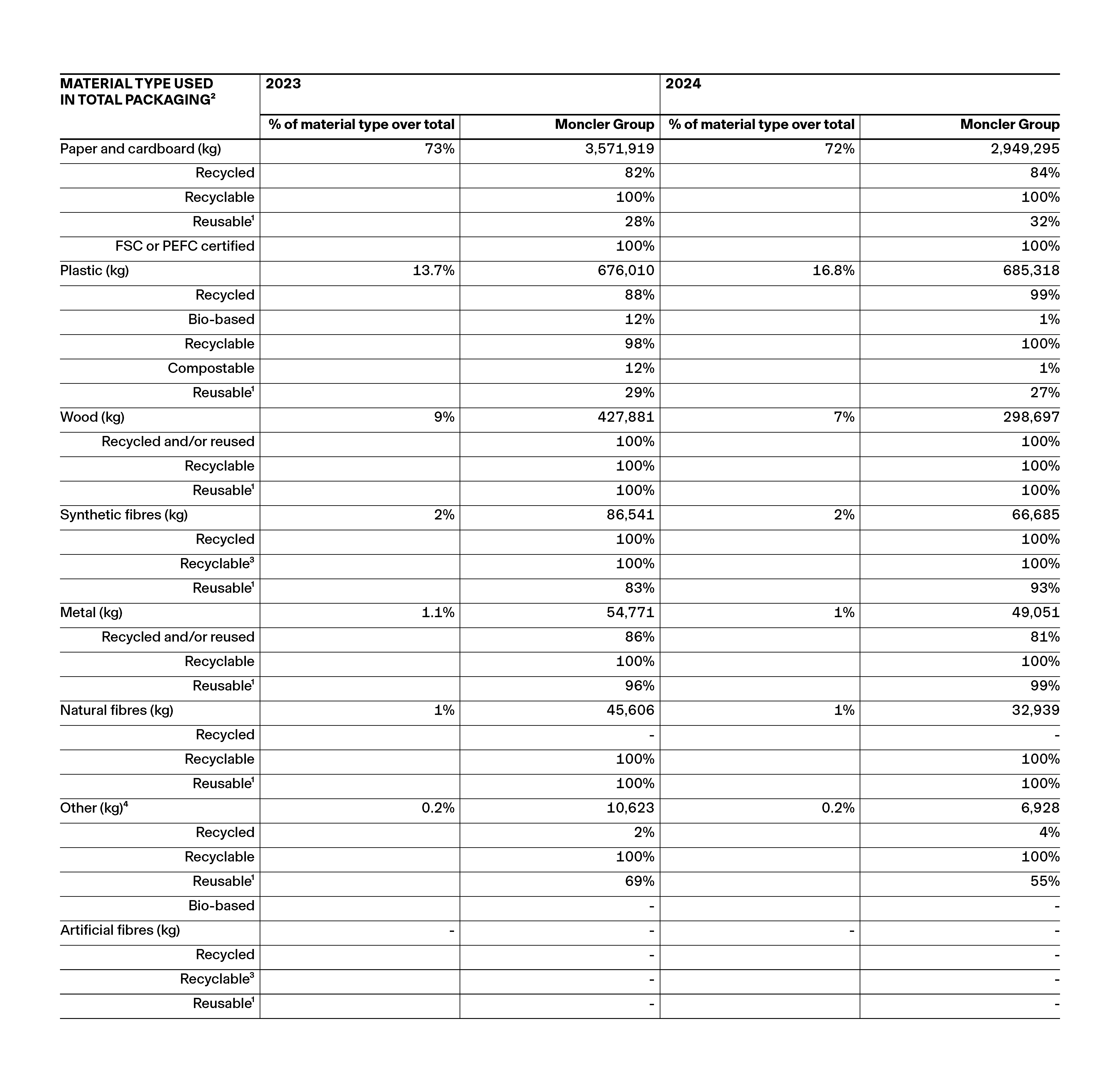 Relazione Finanziaria Annuale_PDF_WEB_EN_5042px_v2-18.png