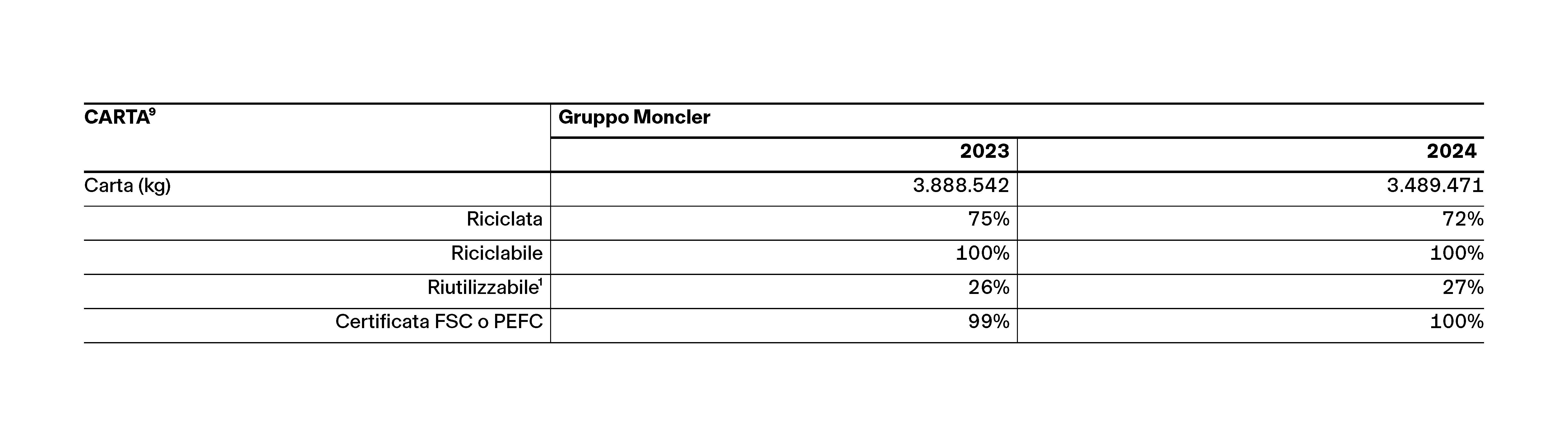 Relazione Finanziaria Annuale_PDF_WEB_IT_5042px_v2-22.png