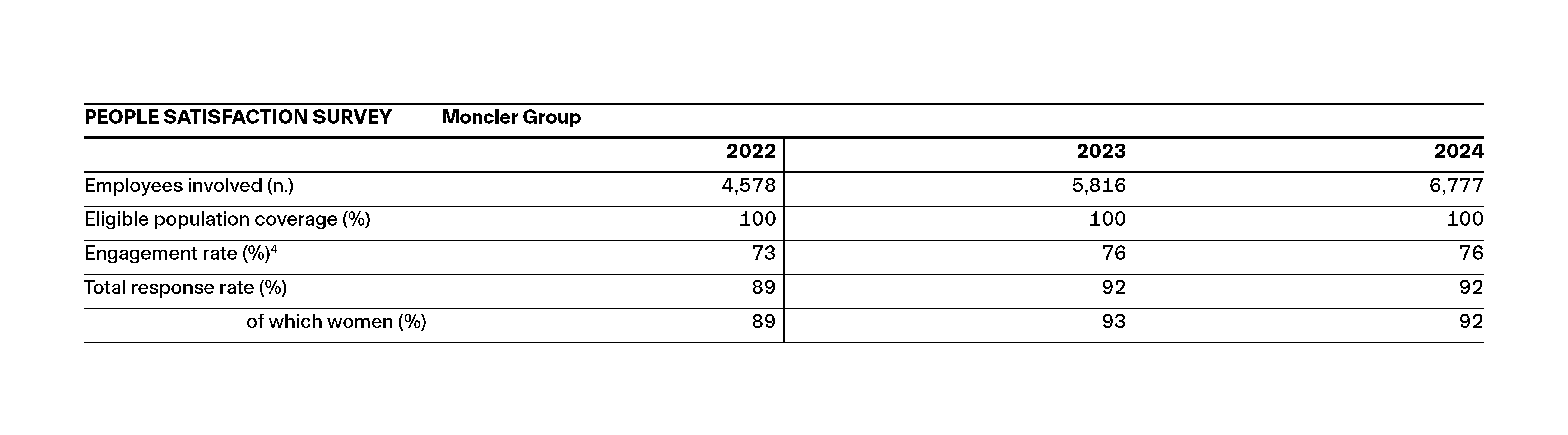 Relazione Finanziaria Annuale_PDF_WEB_EN_5042px_v2-24.png