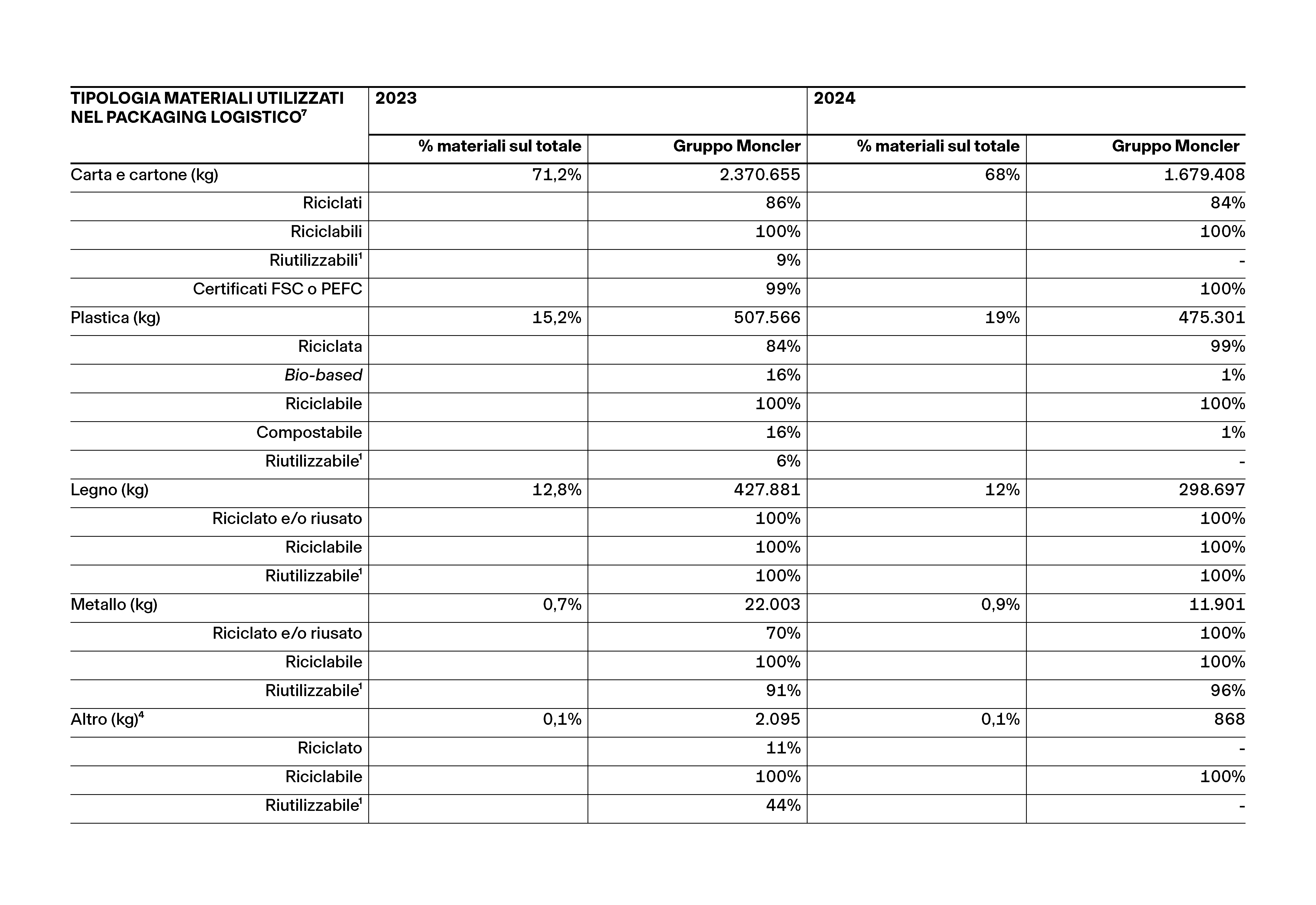 Relazione Finanziaria Annuale_PDF_WEB_IT_5042px_v2-20.png