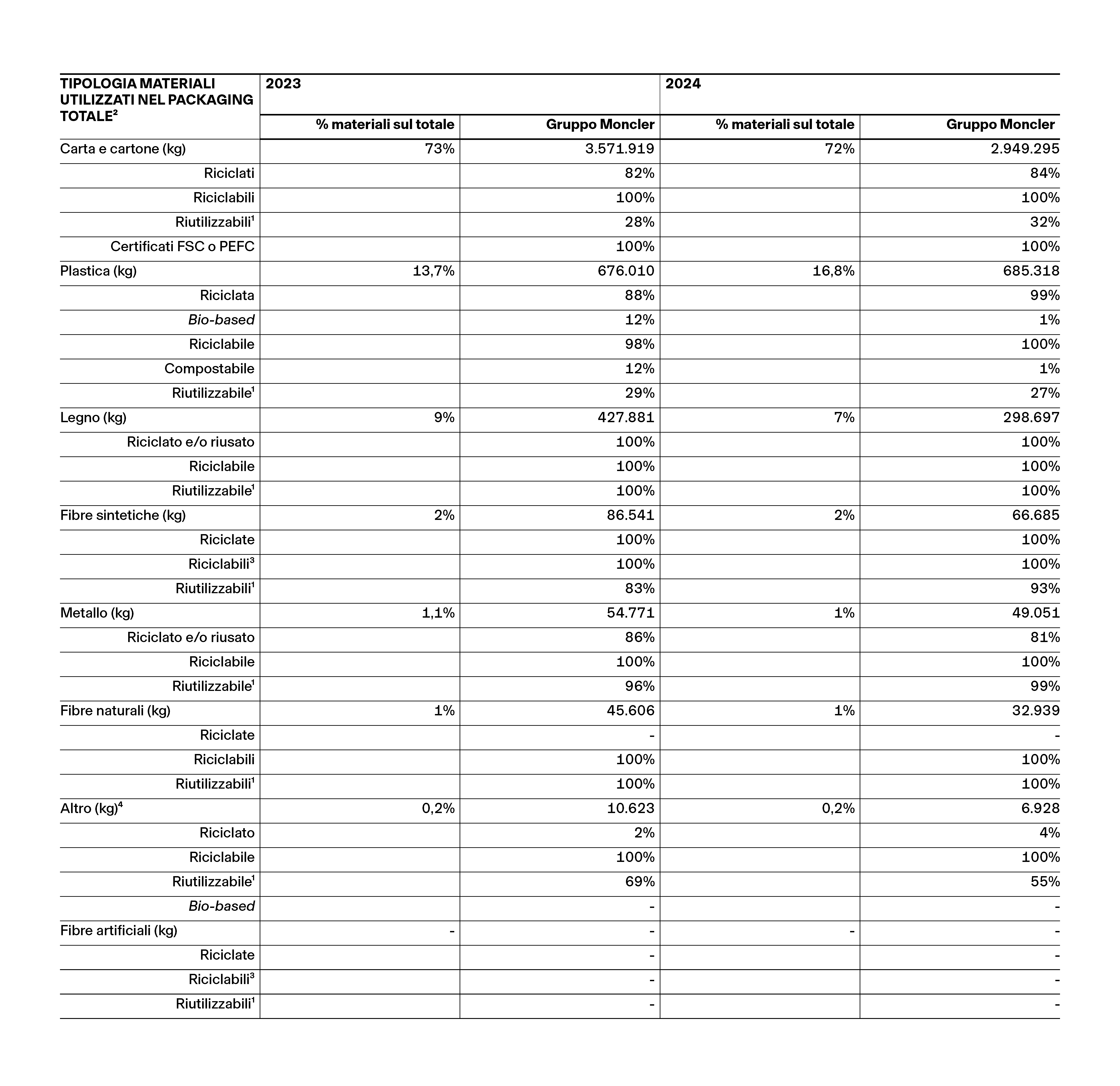 Relazione Finanziaria Annuale_PDF_WEB_IT_5042px_v2-18.png