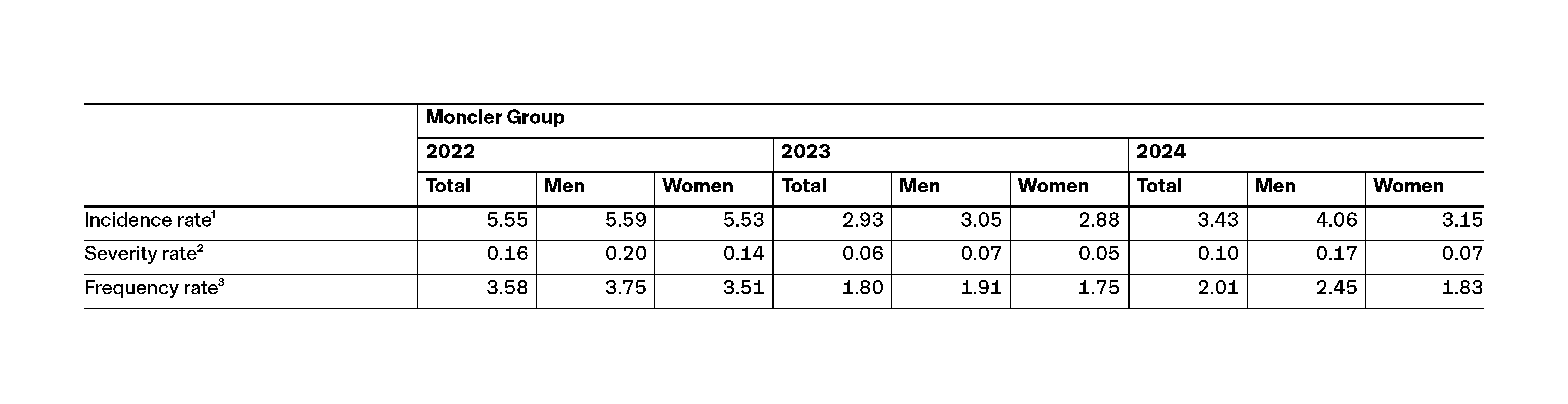 Relazione Finanziaria Annuale_PDF_WEB_EN_5042px_v2-36.png