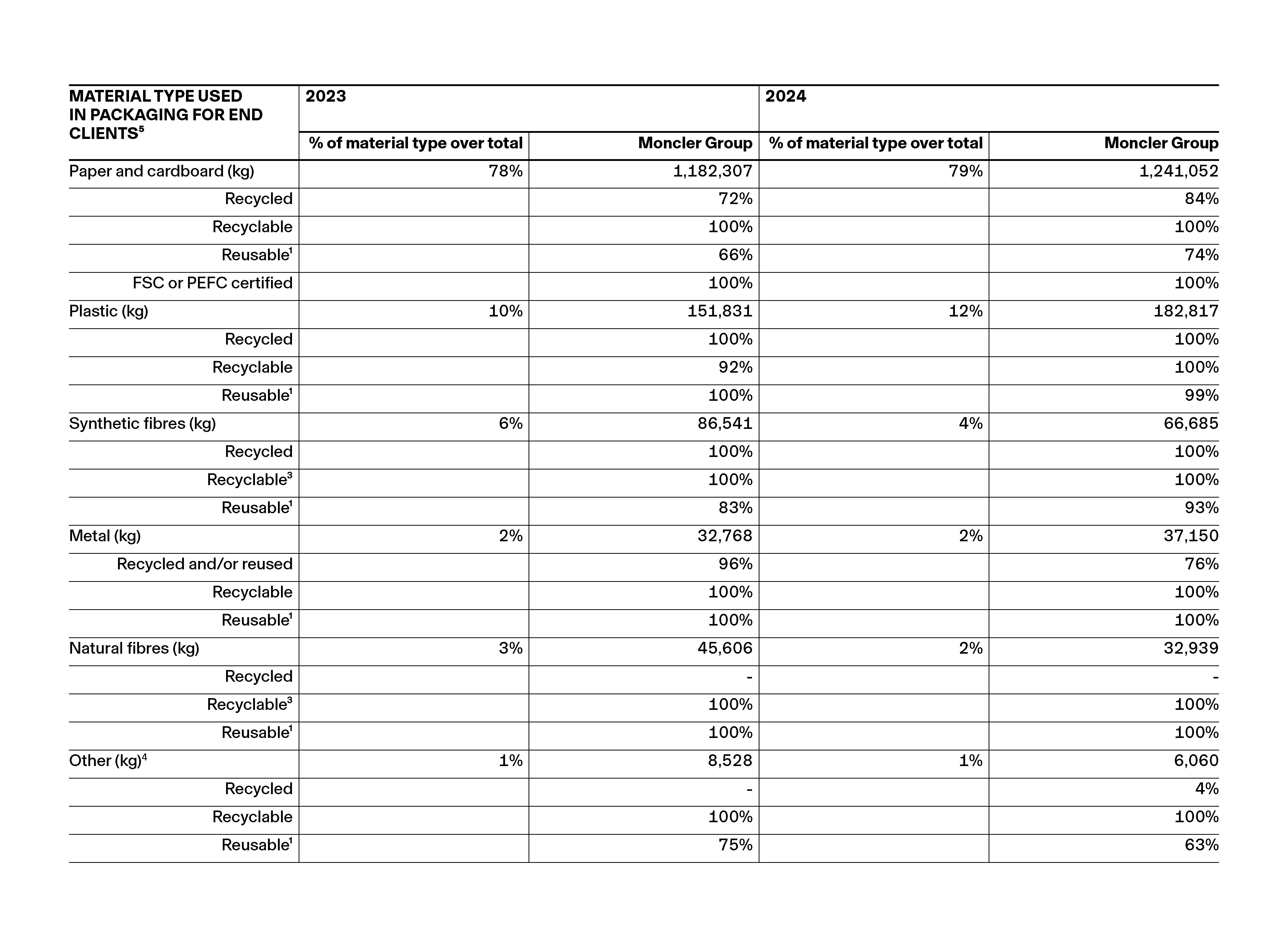 Relazione Finanziaria Annuale_PDF_WEB_EN_5042px_v2-19.png
