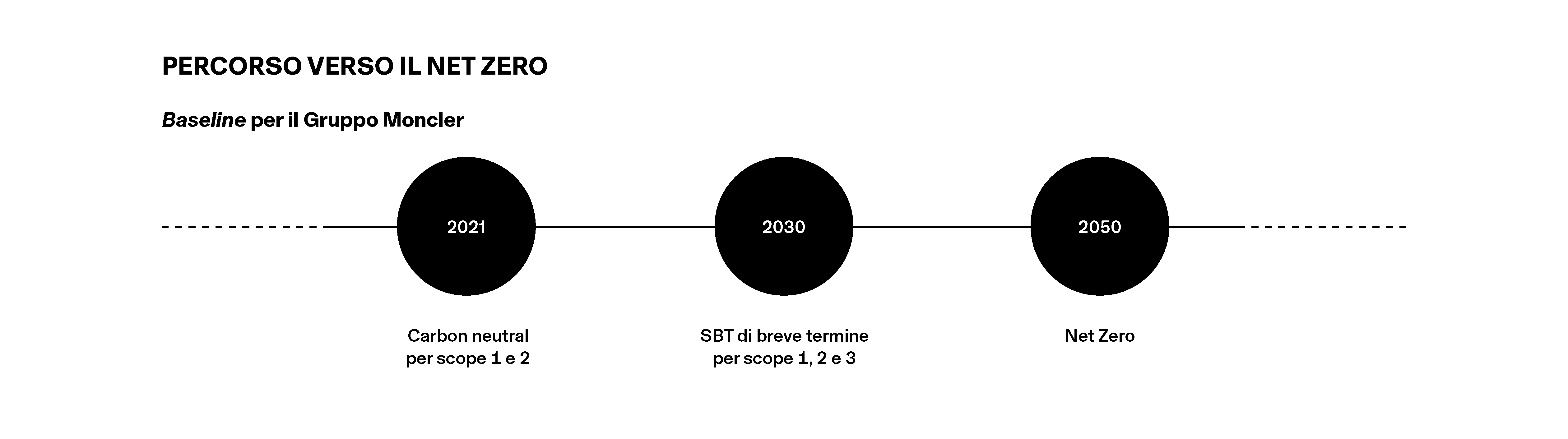 Relazione Finanziaria Annuale_PDF_WEB_IT_5042px_v2-10.png