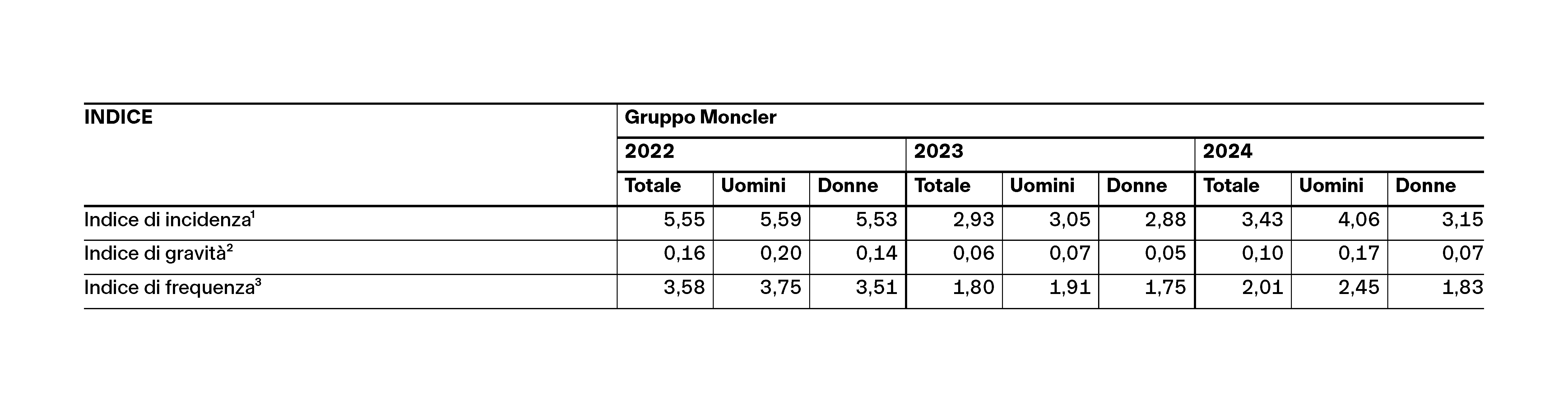 Relazione Finanziaria Annuale_PDF_WEB_IT_5042px_v2-36.png