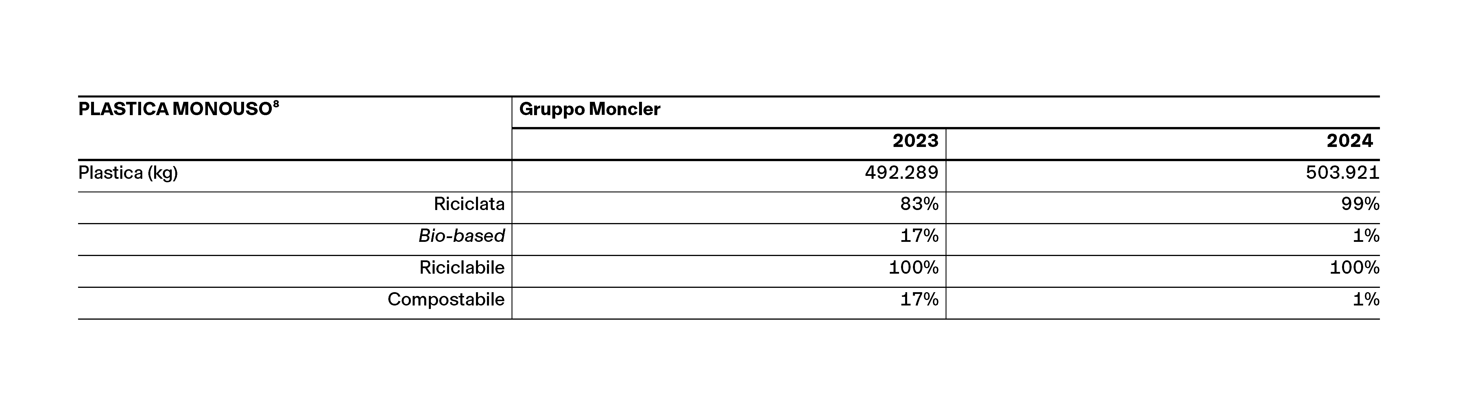 Relazione Finanziaria Annuale_PDF_WEB_IT_5042px_v2-21.png