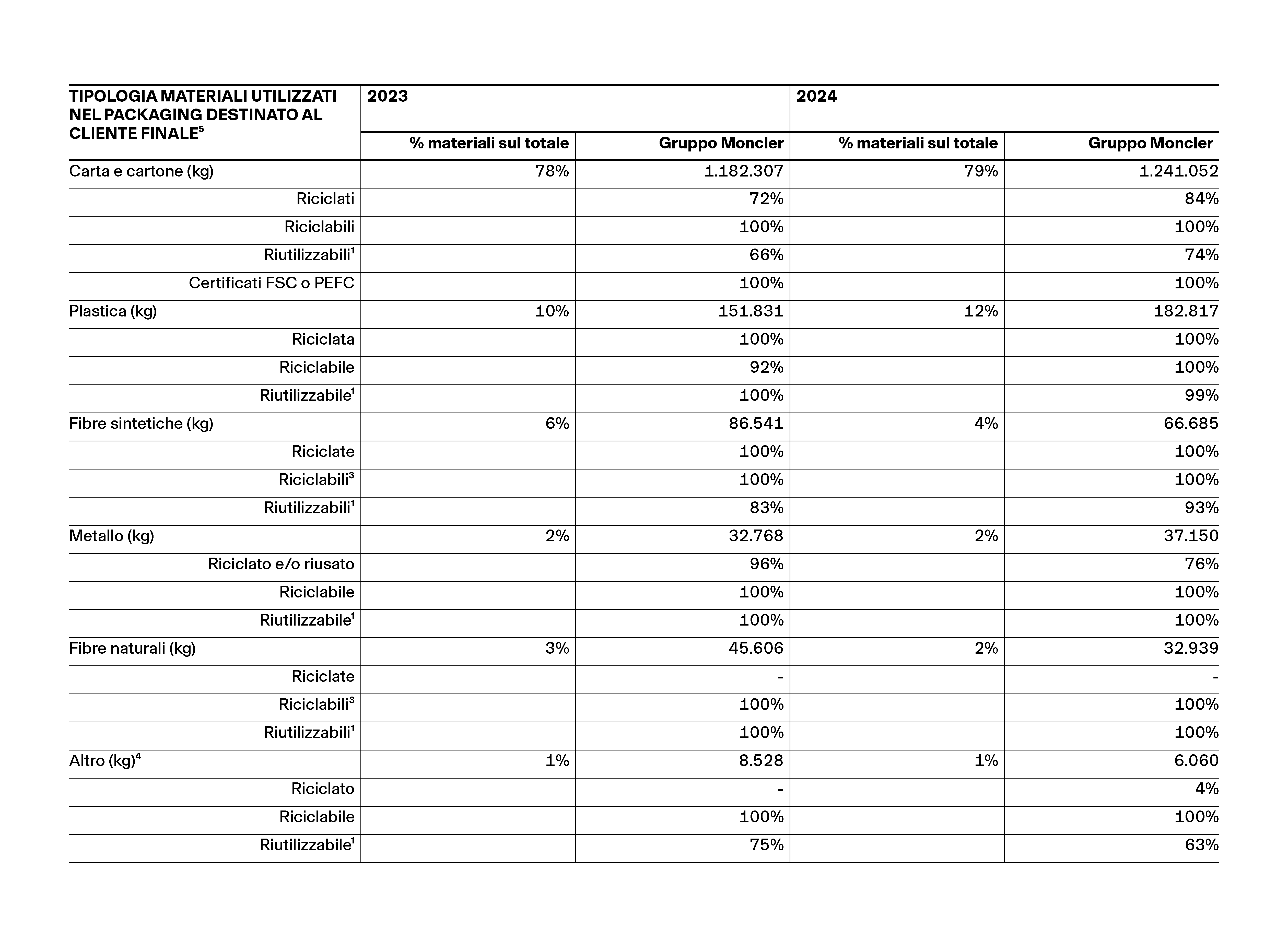 Relazione Finanziaria Annuale_PDF_WEB_IT_5042px_v2-19.png
