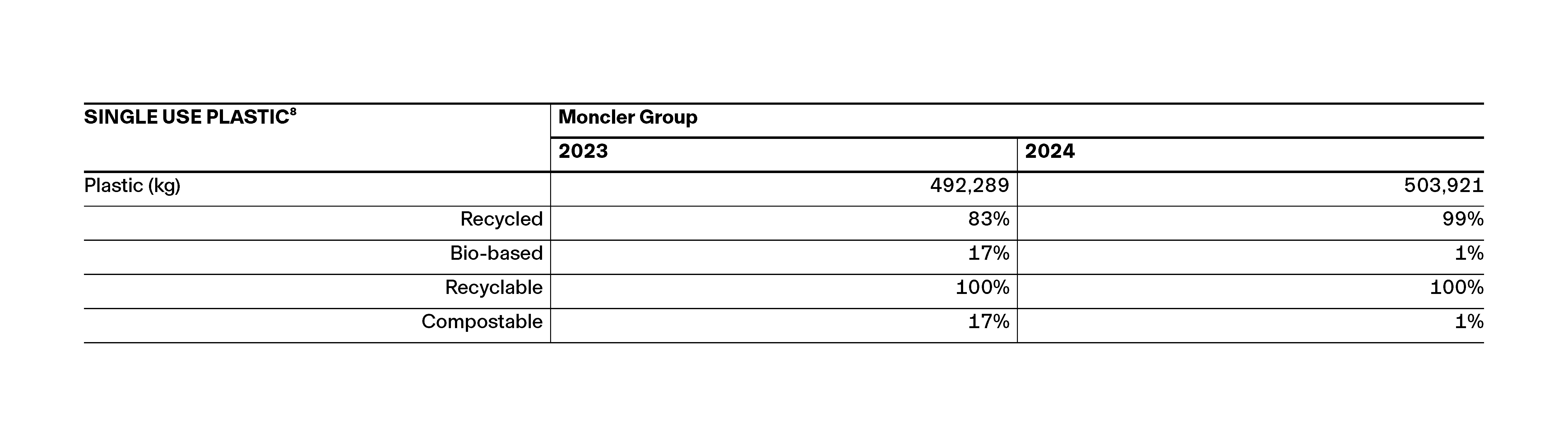 Relazione Finanziaria Annuale_PDF_WEB_EN_5042px_v2-21.png