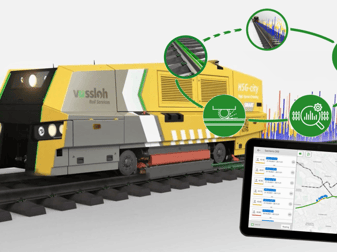 Smart Maintenance ‘on the fly’:Digital-based rail processing