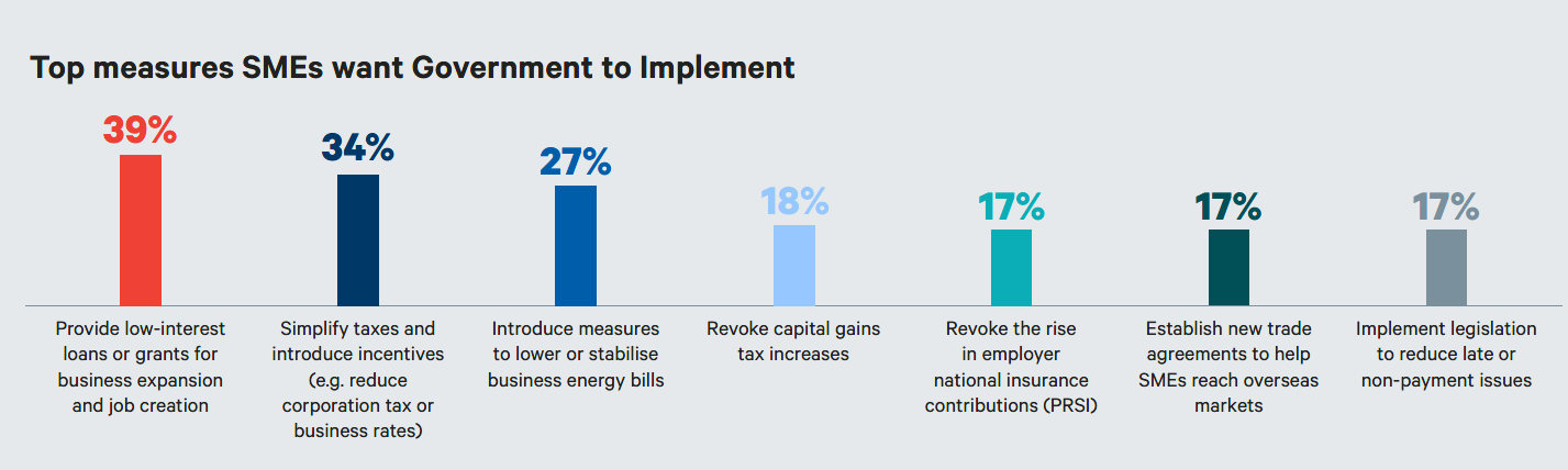 Budget measures graph .png