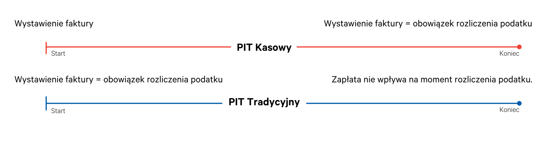 pit_v2_wykres.png