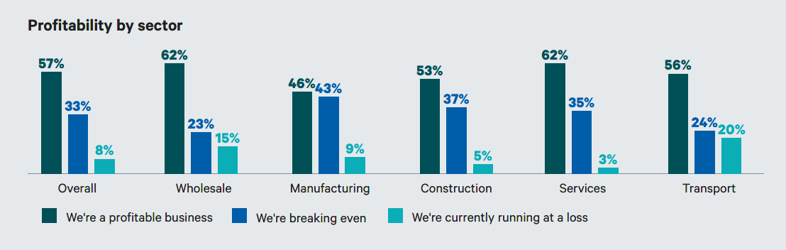Profitability graph.png