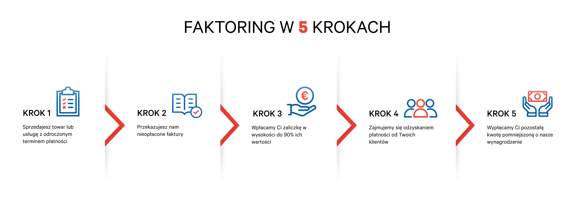 faktoring-bibby-w-5-krokach.png