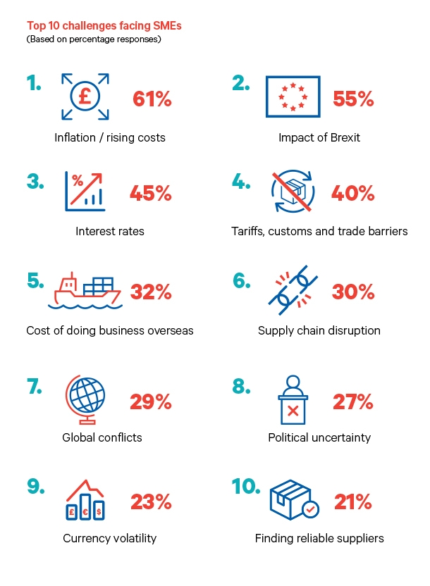 Trading stats from the 2024 Trading Places report