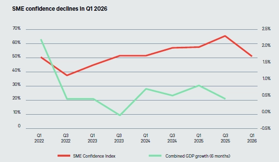 confidence-index-q1-2026.webp