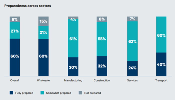 Auto enrollment graph.png