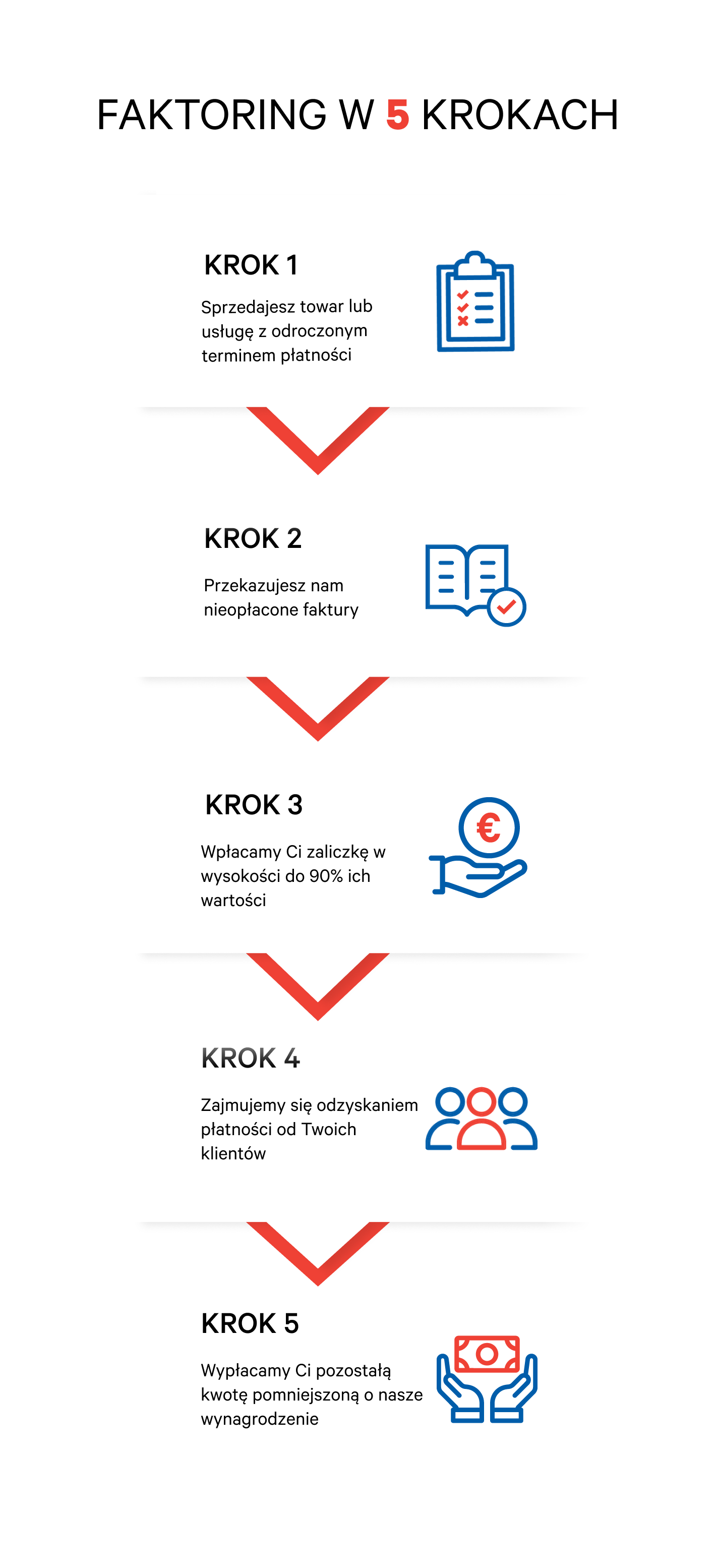faktroing_20w_205_20krokach_20pionowo.png