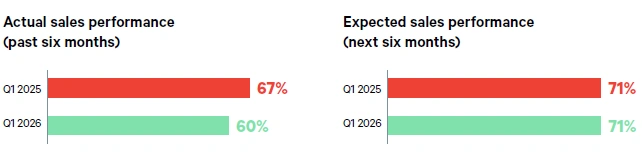 Confidence Tracker Graph 01