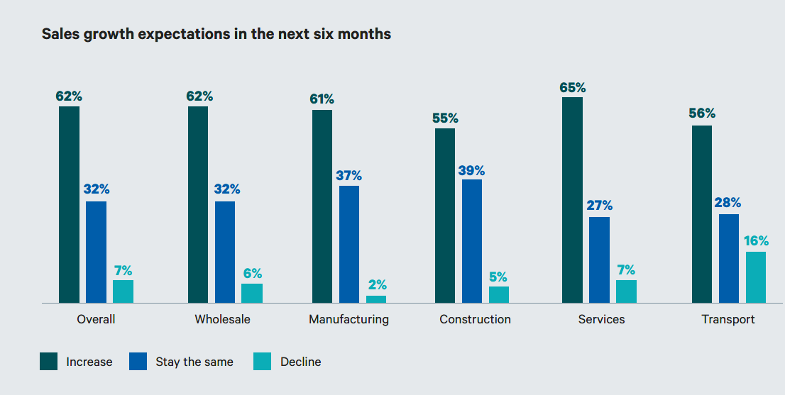 Sector sales growth graph.png