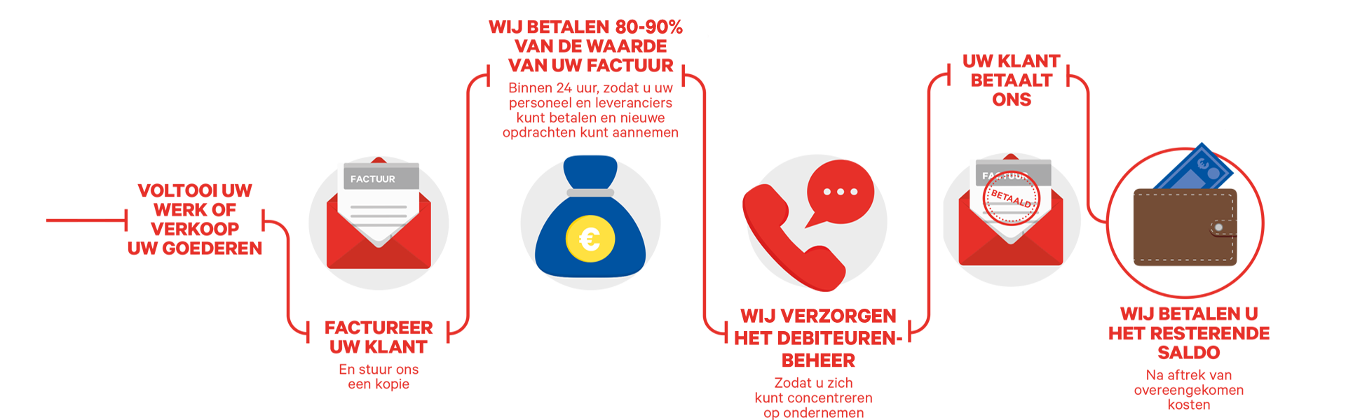 Wat-kost-factoring-infographic.png